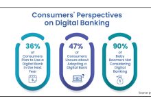 neobanking-in-transition:-opportunities-and-obstacles-in-a-$6.37-trillion-transaction-era