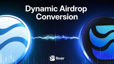 river-gains-5x-following-binance-perp-listing,-supported-by-time-encoded-airdrop-conversion